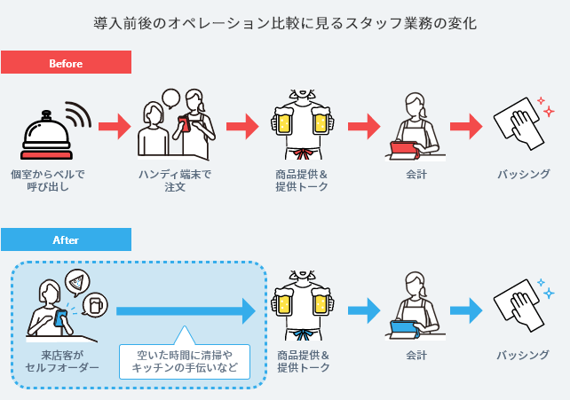 ホリイフードサービス株式会社 様 イメージ画像3