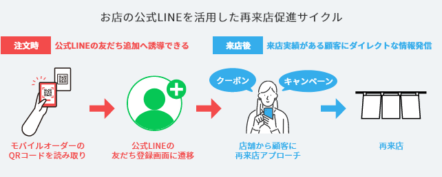 ホリイフードサービス株式会社 様 イメージ画像10