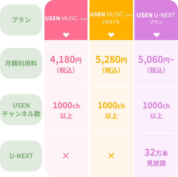 料金表