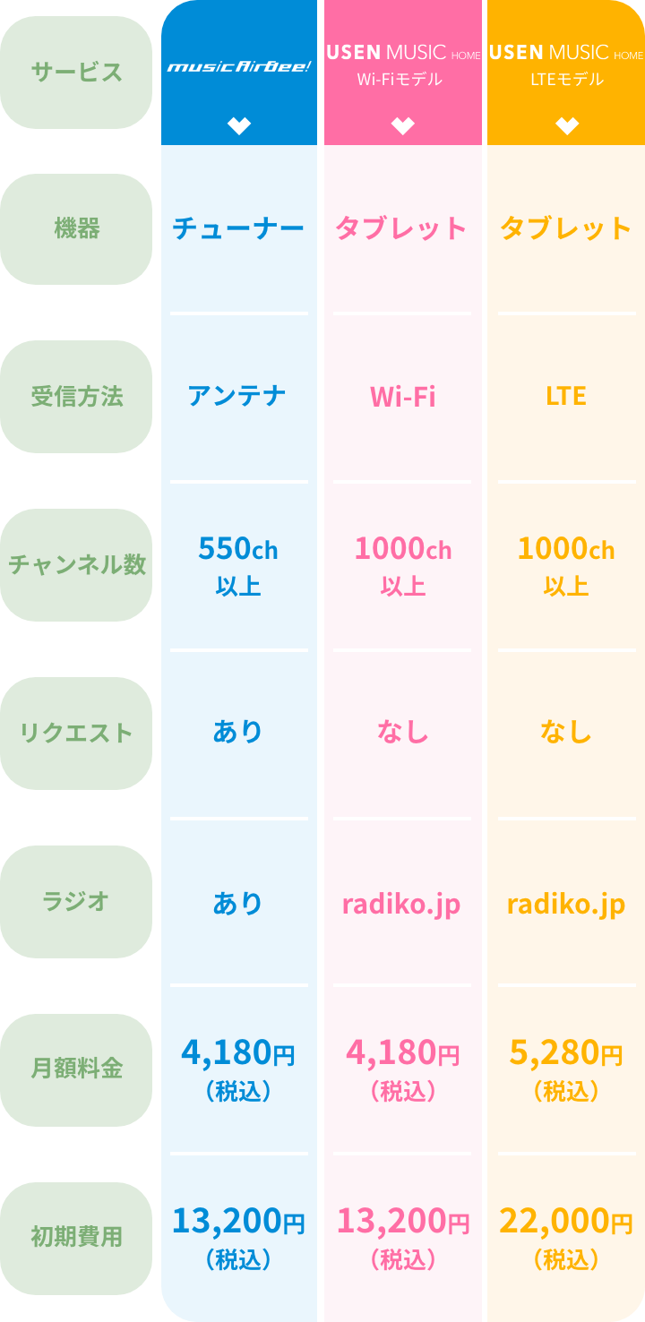 料金のご案内