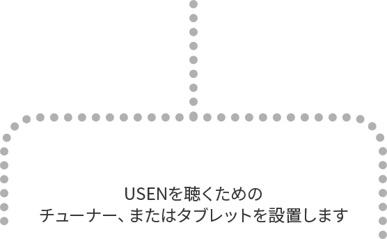 CSアンテナをご利用の場合は、USENスタッフが設置に伺います。フレッツ光をご利用の場合は、専用キットを送付します。