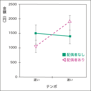 グラフ3